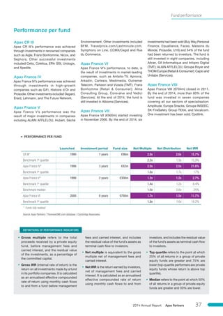 Fund performance
Performance per fund
Apax CR III
Apax CR III’s performance was achieved
through investments in renowned companies
such as Aigle, Frans Bonhomme, Nicox, and
Sephora. Other successful investments
included Celio, Coletica, Effik GSI, Urologix,
and Xpedite.
Apax France IV
Apax France IV’s performance was achieved
through investments in high-growth
companies such as GiFi, Histoire d’Or and
Prosodie. Other investments included Dagard,
Erard, Lehmann, and The Future Network.
Apax France V
Apax France V’s performance was the
result of major investments in companies
including ALAIN AFFLELOU, Hubert, Séché
Environnement. Other investments included
BFM, Travelprice.com/Lastminute.com,
Symphony on Line, CCMX/Cegid and Rue
du Commerce.
Apax France VI
Apax France VI’s performance, to date, is
the result of investments in market-leading
companies, such as Antalis-TV, Aprovia,
Arkadin, Cartesis, Medimedia, Outremer
Telecom, Parkeon and Vizada (TMT); Frans
Bonhomme (Retail & Consumer); Alma
Consulting Group, Corevalve and Vedici
(Services). At the end of 2014, the fund is
still invested in Albioma (Services).
Apax France VII
Apax France VII (€900m) started investing
in November 2006. By the end of 2014, six
investments had been sold (Buy Way Personal
Finance, Equalliance, Faceo, Maisons du
Monde, Prosodie, U10) and 54% of the fund
had been returned to investors. The fund is
still invested in eight companies, including
Altran, Gfi Informatique and Infopro Digital
(TMT); ALAIN AFFLELOU, Groupe Royer and
THOM Europe (Retail & Consumer); Capio and
Unilabs (Services).
Apax France VIII
Apax France VIII (€704m) closed in 2011.
By the end of 2014, more than 60% of the
fund was invested in seven companies
covering all our sectors of specialisation:
Amplitude, Europe Snacks, Groupe INSEEC,
SK FireSafety Group TEXA, and Vocalcom.
One investment has been sold: Codilink.
3 PERFORMANCE PER FUND
Launched Investment period Fund size Net Multiple Net Distribution Net IRR
CR III* 1990 7 years €96m 2.6x 2.6x 15.7%
Benchmark 1st
quartile 2.3x 1.9x 15.9%
Apax France IV* 1996 3 years €82m 2.0x 2.0x 21.6%
Benchmark 1st
quartile 1.8x 1.7x 17%
Apax France V* 1998 2 years €300m 1.2x 1.2x 2.7%
Benchmark 1st
quartile 1.4x 1.2x 8.4%
Benchmark median 1.0x 0.6x -25%
Apax France VI 2000 6 years €700m 1.7x 1.5x 11.7%
Benchmark 1st
quartile 1.8x 1.6x 18.2%
*  Funds fully realised
Source: Apax Partners / ThomsonONE.com database / Cambridge Associates.
• Gross multiple refers to the total
proceeds received by a private equity
fund, before management fees and
carried interest, and the residual value
of the investments, as a percentage of
the committed capital.
• Gross IRR (internal rate of return) is the
return on all investments made by a fund
in its portfolio companies. It is calculated
as an annualised effective compounded
rate of return using monthly cash flows
to and from a fund before management
fees and carried interest, and includes
the residual value of the fund’s assets as
terminal cash flow to investors.
• Net multiple is equivalent to the gross
multiple net of management fees and
carried interest.
• Net IRR is the return earned by investors,
net of management fees and carried
interest. It is calculated as an annualised
effective compounded rate of return
using monthly cash flows to and from
investors, and includes the residual value
of the fund’s assets as terminal cash flow
to investors.
• Top quartile refers to the point at which
25% of all returns in a group of private
equity funds are greater and 75% are
lower (top-quartile performers are private
equity funds whose return is above top
quartile).
• Median refers to the point at which 50%
of all returns in a group of private equity
funds are greater and 50% are lower.
DEFINITIONS OF PERFORMANCE INDICATORS
Apax Partners2014 Annual Report 37
 