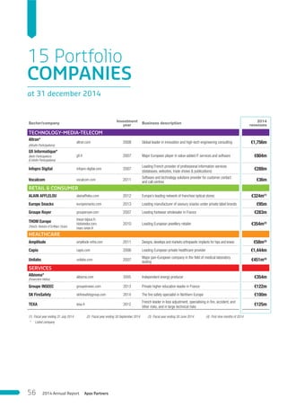 15 Portfolio
COMPANIES
at 31 december 2014
Sector/company
Investment
year
Business description
2014
revenues
TECHNOLOGY-MEDIA-TELECOM
Altran*
(Altraﬁn Participations)
altran.com 2008 Global leader in innovation and high-tech engineering consulting €1,756m
Gﬁ Informatique*
(Iteﬁn Participations
& Infoﬁn Participations)
gﬁ.fr 2007 Major European player in value-added IT services and software €804m
Infopro Digital infopro-digital.com 2007
Leading French provider of professional information services
(databases, websites, trade shows & publications)
€288m
Vocalcom vocalcom.com 2011
Software and technology solutions provider for customer contact
and call centres €36m
RETAIL & CONSUMER
ALAIN AFFLELOU alainafﬂelou.com 2012 Europe’s leading network of franchise optical stores €324m(1)
Europe Snacks europesnacks.com 2013 Leading manufacturer of savoury snacks under private label brands €95m
Groupe Royer grouperoyer.com 2007 Leading footwear wholesaler in France €283m
THOM Europe
(TrésOr, Histoire d’Or/Marc Orian)
tresor-bijoux.fr;
histoiredor.com;
marc-orian.fr
2010 Leading European jewellery retailer €354m(2)
HEALTHCARE
Amplitude amplitude-ortho.com 2011 Designs, develops and markets orthopaedic implants for hips and knees €58m(3)
Capio capio.com 2006 Leading European private healthcare provider €1,444m
Unilabs unilabs.com 2007
Major pan-European company in the ﬁeld of medical laboratory
testing €451m(4)
SERVICES
Albioma*
(Financière Hélios)
albioma.com 2005 Independent energy producer €354m
Groupe INSEEC groupeinseec.com 2013 Private higher education leader in France €122m
SK FireSafety skﬁresafetygroup.com 2014 The ﬁre safety specialist in Northern Europe €100m
TEXA texa.fr 2012
French leader in loss adjustment, specialising in ﬁre, accident, and
other risks, and in large technical risks
€125m
(1) Fiscal year ending 31 July 2014 (2) Fiscal year ending 30 September 2014 (3) Fiscal year ending 30 June 2014 (4) First nine months of 2014
* Listed company
Apax Partners2014 Annual Report56
 