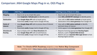 Comparison: JK64 Google Maps Plug-in vs. OGS Plug-in
Feature JK64 Plug-In OGS Plug-In (as of March 17, 2021)
Mapping • Eas...