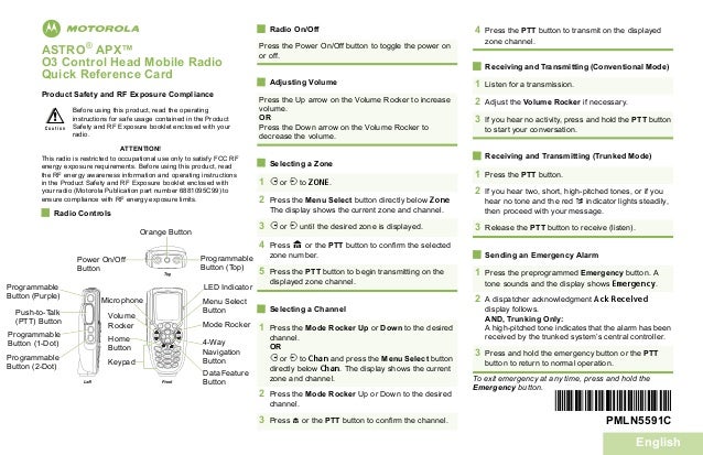 English
m
ASTRO® APX™
O3 Control Head Mobile Radio
Quick Reference Card
Product Safety and RF Exposure Compliance
ATTENTION!
This radio is restricted to occupational use only to satisfy FCC RF
energy exposure requirements. Before using this product, read
the RF energy awareness information and operating instructions
in the Product Safety and RF Exposure booklet enclosed with
your radio (Motorola Publication part number 6881095C99) to
ensure compliance with RF energy exposure limits.
Radio Controls
Radio On/Off
Adjusting Volume
Selecting a Zone
Selecting a Channel
Receiving and Transmitting (Conventional Mode)
Receiving and Transmitting (Trunked Mode)
Sending an Emergency Alarm
To exit emergency at any time, press and hold the
Emergency button.
Before using this product, read the operating
instructions for safe usage contained in the Product
Safety and RF Exposure booklet enclosed with your
radio.
!
Caution
Press the Power On/Off button to toggle the power on
or off.
Press the Up arrow on the Volume Rocker to increase
volume.
OR
Press the Down arrow on the Volume Rocker to
decrease the volume.
1 f or a to ZONE.
2 Press the Menu Select button directly below Zone
The display shows the current zone and channel.
3 f or a until the desired zone is displayed.
4 Press H or the PTT button to confirm the selected
zone number.
5 Press the PTT button to begin transmitting on the
displayed zone channel.
1 Press the Mode Rocker Up or Down to the desired
channel.
OR
f or a to Chan and press the Menu Select button
directly below Chan. The display shows the current
zone and channel.
2 Press the Mode Rocker Up or Down to the desired
channel.
3 Press H or the PTT button to confirm the channel.
4 Press the PTT button to transmit on the displayed
zone channel.
1 Listen for a transmission.
2 Adjust the Volume Rocker if necessary.
3 If you hear no activity, press and hold the PTT button
to start your conversation.
1 Press the PTT button.
2 If you hear two, short, high-pitched tones, or if you
hear no tone and the red t indicator lights steadily,
then proceed with your message.
3 Release the PTT button to receive (listen).
1 Press the preprogrammed Emergency button. A
tone sounds and the display shows Emergency.
2 A dispatcher acknowledgment Ack Received
display follows.
AND, Trunking Only:
A high-pitched tone indicates that the alarm has been
received by the trunked system’s central controller.
3 Press and hold the emergency button or the PTT
button to return to normal operation.
*PMLN5591C*
PMLN5591C
Programmable
Button (Top)
Orange Button
Power On/Off
Button
Programmable
Button (Purple)
Programmable
Button (1-Dot)
Push-to-Talk
(PTT) Button
Programmable
Button (2-Dot)
Volume
Rocker
Home
Button
Keypad
Data Feature
Button
4-Way
Navigation
Button
Mode Rocker
Menu Select
Button
LED Indicator
Microphone
O3Head_6875946m01_c.book Page 3 Friday, June 3, 2011 2:38 PM
 