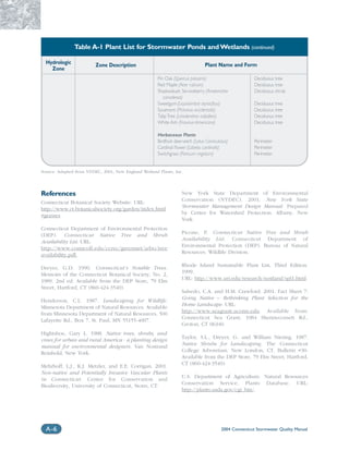 Table A-1 Plant List for Stormwater Ponds and Wetlands (continued)

  Hydrologic             Zone Description                                       Plant Name and Form
    Zone
                                                      Pin Oak (Quercus palustris)                        Deciduous tree
                                                      Red Maple (Acer rubrum)                            Deciduous tree
                                                      Shadowbush, Serviceberry (Amelanchier              Deciduous shrub
                                                         canadensis)
                                                      Sweetgum (Liquidambar styraciﬂua)                  Deciduous tree
                                                      Sycamore (Platanus occidentalis)                   Deciduous tree
                                                      Tulip Tree (Liriodendron tulipifera)               Deciduous tree
                                                      White Ash (Fraxinus Americana)                     Deciduous tree

                                                      Herbaceous Plants
                                                      Birdfoot deervetch (Lotus Corniculatus)            Perimeter
                                                      Cardinal ﬂower (Lobelia cardinalis)                Perimeter
                                                      Switchgrass (Panicum virgatum)                     Perimeter


Source: Adapted from NYDEC, 2001; New England Wetland Plants, Inc.



References                                                         New York State Department of Environmental
                                                                   Conservation (NYDEC). 2001. New York State
Connecticut Botanical Society Website. URL:
                                                                   Stormwater Management Design Manual. Prepared
http://www.ct-botanicalsociety.org/garden/index.html
                                                                   by Center for Watershed Protection. Albany, New
#grasses
                                                                   York.
Connecticut Department of Environmental Protection
                                                                   Picone, P. Connecticut Native Tree and Shrub
(DEP). Connecticut Native Tree and Shrub
                                                                   Availability List. Connecticut Department of
Availability List. URL:
                                                                   Environmental Protection (DEP). Bureau of Natural
http://www.conncoll.edu/ccrec/greennet/arbo/tree
                                                                   Resources. Wildlife Division.
availability.pdf.
                                                                   Rhode Island Sustainable Plant List, Third Edition.
Dreyer, G.D. 1990. Connecticut’s Notable Trees.
                                                                   1999.
Memoirs of the Connecticut Botanical Society, No. 2,
                                                                   URL: http://www.uri.edu/research/sustland/spl1.html.
1989. 2nd ed. Available from the DEP Store, 79 Elm
Street, Hartford, CT (860-424-3540).
                                                                   Salsedo, C.A. and H.M. Crawford. 2001. Fact Sheet 7:
                                                                   Going Native – Rethinking Plant Selection for the
Henderson, C.L. 1987. Landscaping for Wildlife.
                                                                   Home Landscape. URL:
Minnesota Department of Natural Resources. Available
                                                                   http://www.seagrant.uconn.edu. Available from:
from Minnesota Department of Natural Resources, 500
                                                                   Connecticut Sea Grant, 1084 Shennecossett Rd.,
Lafayette Rd., Box 7, St. Paul, MN 55155-4007.
                                                                   Groton, CT 06340.
Hightshoe, Gary L. 1988. Native trees, shrubs, and
                                                                   Taylor, S.L., Dreyer, G. and William Niering. 1987.
vines for urban and rural America : a planting design
                                                                   Native Shrubs for Landscaping. The Connecticut
manual for environmental designers. Van Nostrand
                                                                   College Arboretum. New London, CT. Bulletin #30.
Reinhold, New York.
                                                                   Available from the DEP Store, 79 Elm Street, Hartford,
                                                                   CT (860-424-3540).
Mehrhoff, L.J., K.J. Metzler, and E.E. Corrigan. 2001.
Non-native and Potentially Invasive Vascular Plants
                                                                   U.S. Department of Agriculture. Natural Resources
in Connecticut. Center for Conservation and
                                                                   Conservation Service. Plants Database. URL:
Biodiversity, University of Connecticut, Storrs, CT.
                                                                   http://plants.usda.gov/cgi_bin/.




  A -6                                                                                   2004 Connecticut Stormwater Quality Manual
 