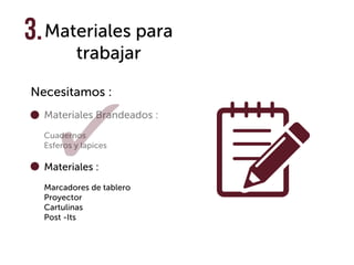 Materiales para
trabajar
Materiales Brandeados :
Cuadernos
Esferos y lapices
Materiales :
Marcadores de tablero
Proyector
Cartulinas
Post -Its
Necesitamos :
3.
 
