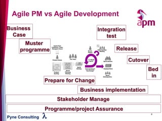 Pyne Consulting l
Business
Case
Prepare for Change
Stakeholder Manage
Integration
test
Business implementation
Cutover
Release
Bed
in
Muster
programme
Programme/project Assurance
8
Agile PM vs Agile Development
 