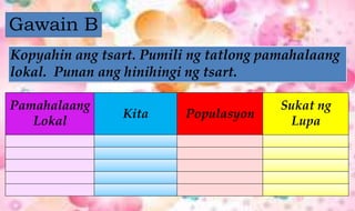 Gawain B
Pamahalaang
Lokal
Kita Populasyon
Sukat ng
Lupa
Kopyahin ang tsart. Pumili ng tatlong pamahalaang
lokal. Punan ang hinihingi ng tsart.
 