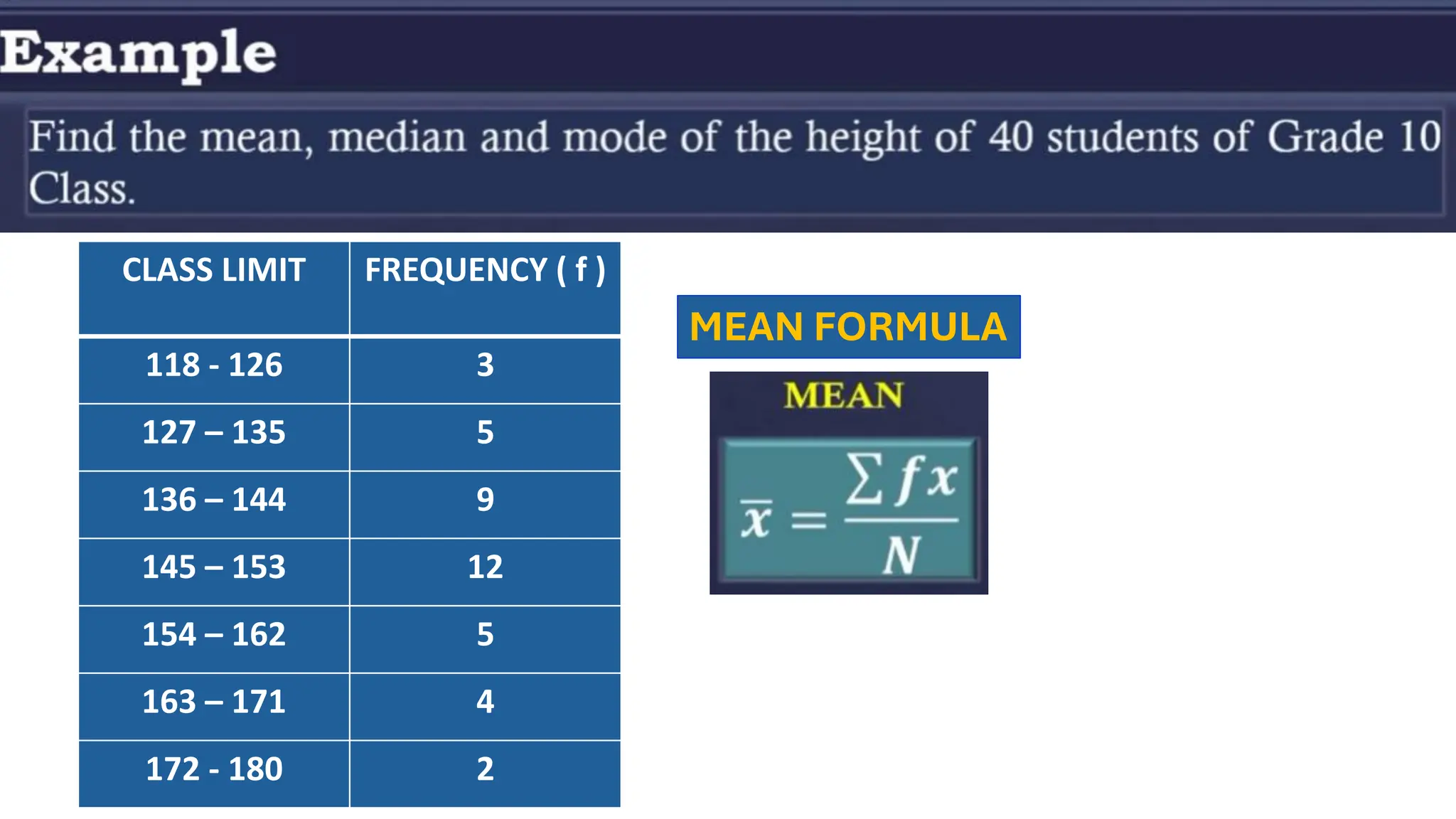 CLASS LIMIT FREQUENCY ( f )
118 - 126 3
127 – 135 5
136 – 144 9
145 – 153 12
154 – 162 5
163 – 171 4
172 - 180 2
MEAN FORMULA
 
