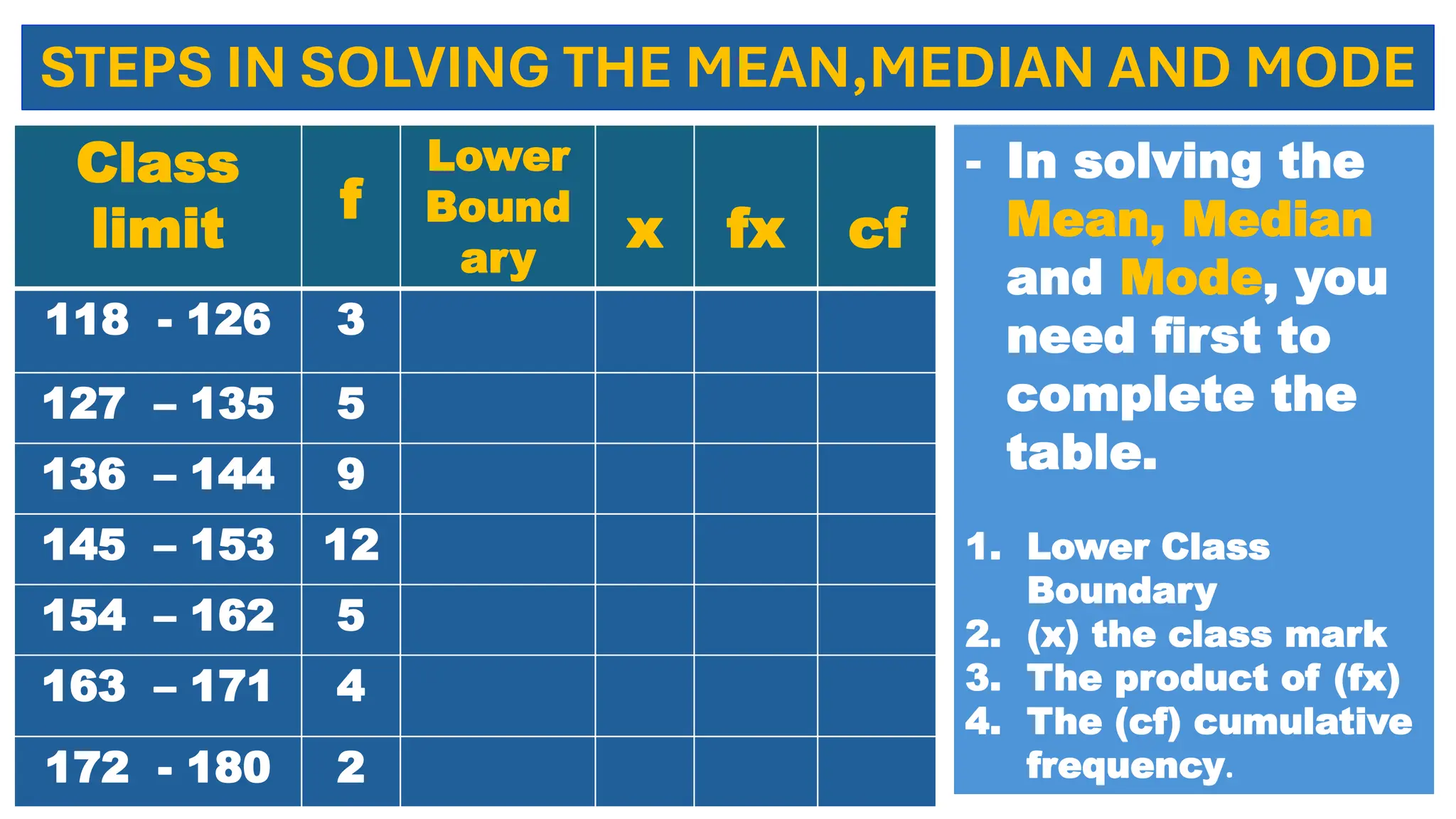 Class
limit
f
Lower
Bound
ary
x fx cf
118 - 126 3
127 – 135 5
136 – 144 9
145 – 153 12
154 – 162 5
163 – 171 4
172 - 180 2
STEPS IN SOLVING THE MEAN,MEDIAN AND MODE
- In solving the
Mean, Median
and Mode, you
need first to
complete the
table.
1. Lower Class
Boundary
2. (x) the class mark
3. The product of (fx)
4. The (cf) cumulative
frequency.
 