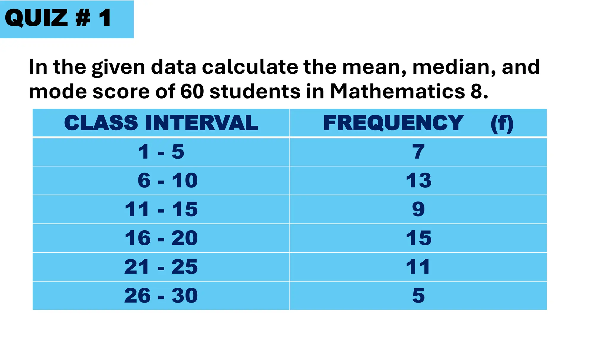 QUIZ # 1
In the given data calculate the mean, median, and
mode score of 60 students in Mathematics 8.
CLASS INTERVAL FREQUENCY (f)
1 - 5 7
6 - 10 13
11 - 15 9
16 - 20 15
21 - 25 11
26 - 30 5
 