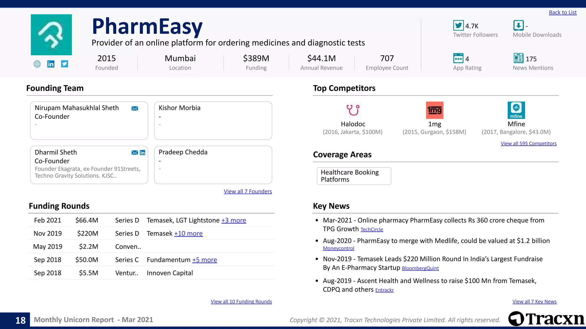 Tracxn - Monthly Unicorn Report - Mar 2021 | PDF