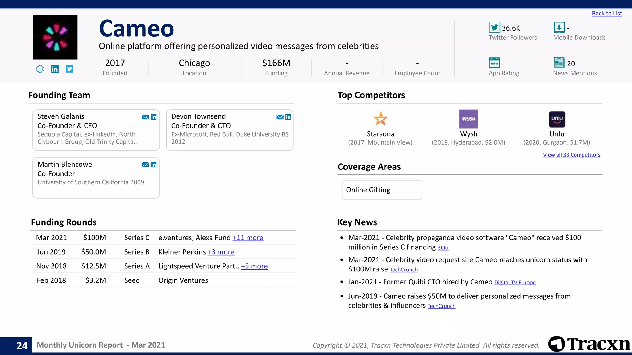 Tracxn - Monthly Unicorn Report - Mar 2021 | PDF