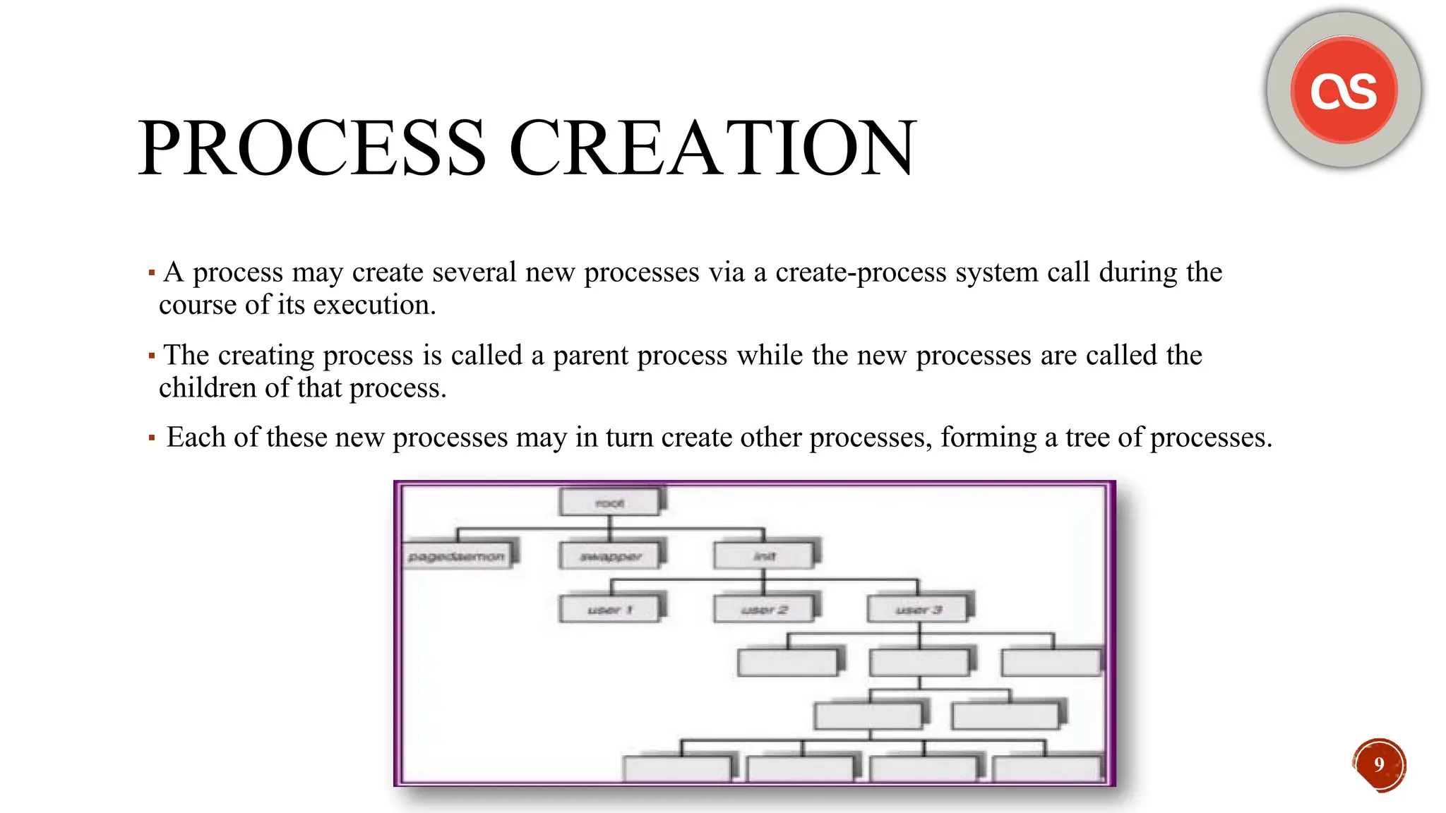 PROCESS CREATION
▪A process may create several new processes via a create-process system call during the
course of its execution.
▪The creating process is called a parent process while the new processes are called the
children of that process.
▪Each of these new processes may in turn create other processes, forming a tree of processes.
9
 