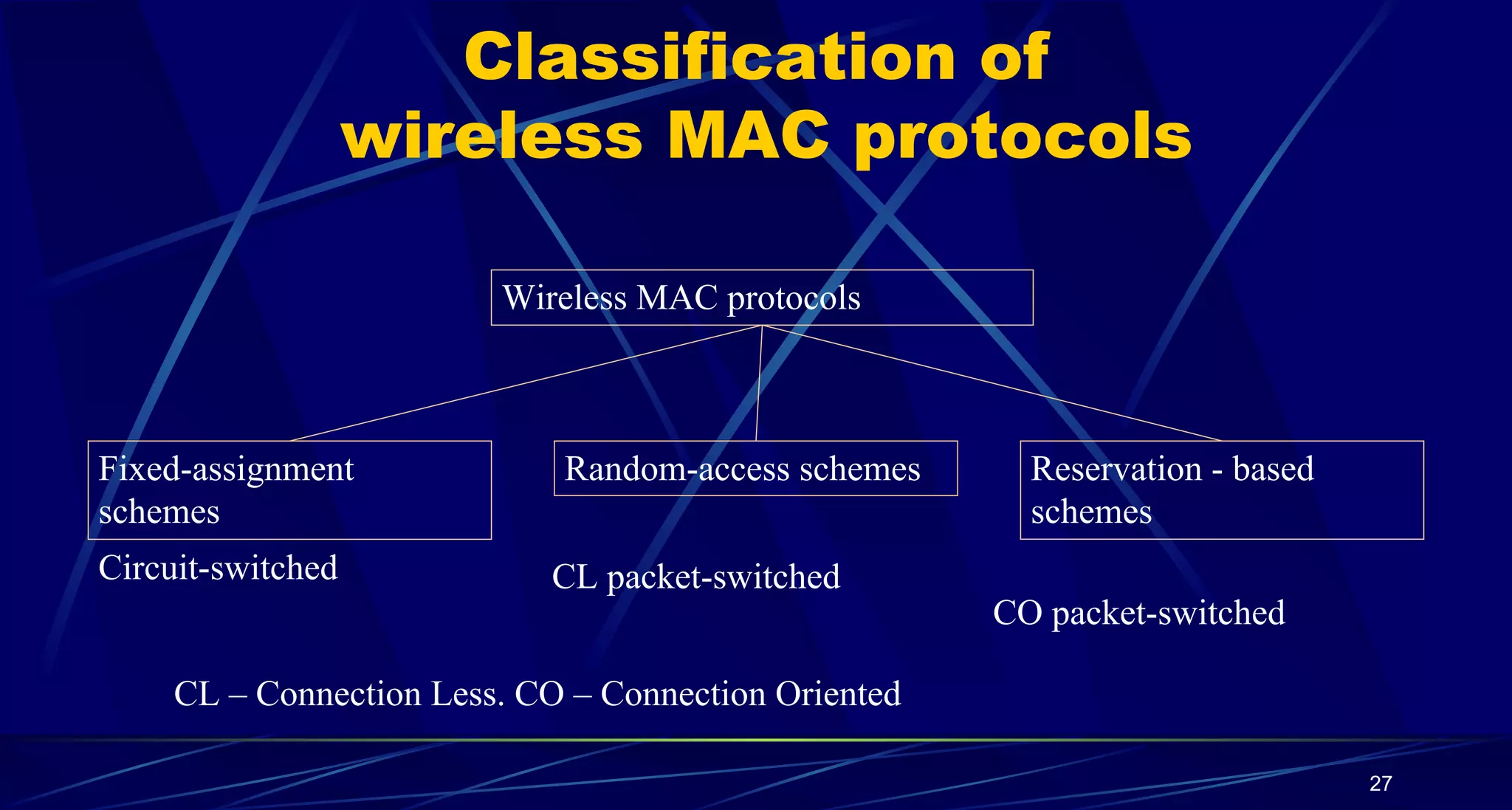 Classification of
wireless MAC protocols
Wireless MAC protocols
Fixed-assignment
schemes
Random-access schemes Reservation - based
schemes
Circuit-switched CL packet-switched
CO packet-switched
CL – Connection Less. CO – Connection Oriented
27
 