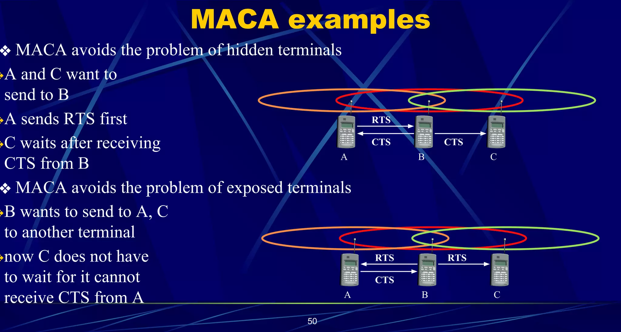 50
❖ MACA avoids the problem of hidden terminals
❖A and C want to
send to B
❖A sends RTS first
❖C waits after receiving
CTS from B
❖ MACA avoids the problem of exposed terminals
❖B wants to send to A, C
to another terminal
❖now C does not have
to wait for it cannot
receive CTS from A
MACA examples
A B C
RTS
CTS
CTS
A B C
RTS
CTS
RTS
 