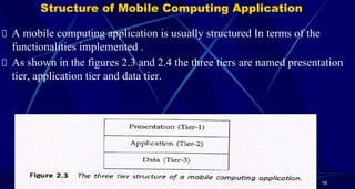 Structure of Mobile Computing Application
19
A mobile computing application is usually structured In terms of the
functionalities implemented .
As shown in the figures 2.3 and 2.4 the three tiers are named presentation
tier, application tier and data tier.
 