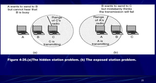 25
Figure 4-26.(a)The hidden station problem. (b) The exposed station problem.
 
