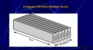 31
Frequency Division Multiple Access
 