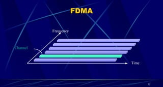 FDMA
Time
Frequency
Channel
32
 