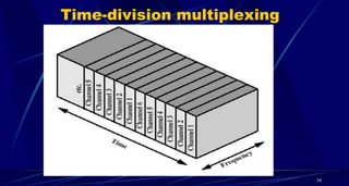Time-division multiplexing
34
 
