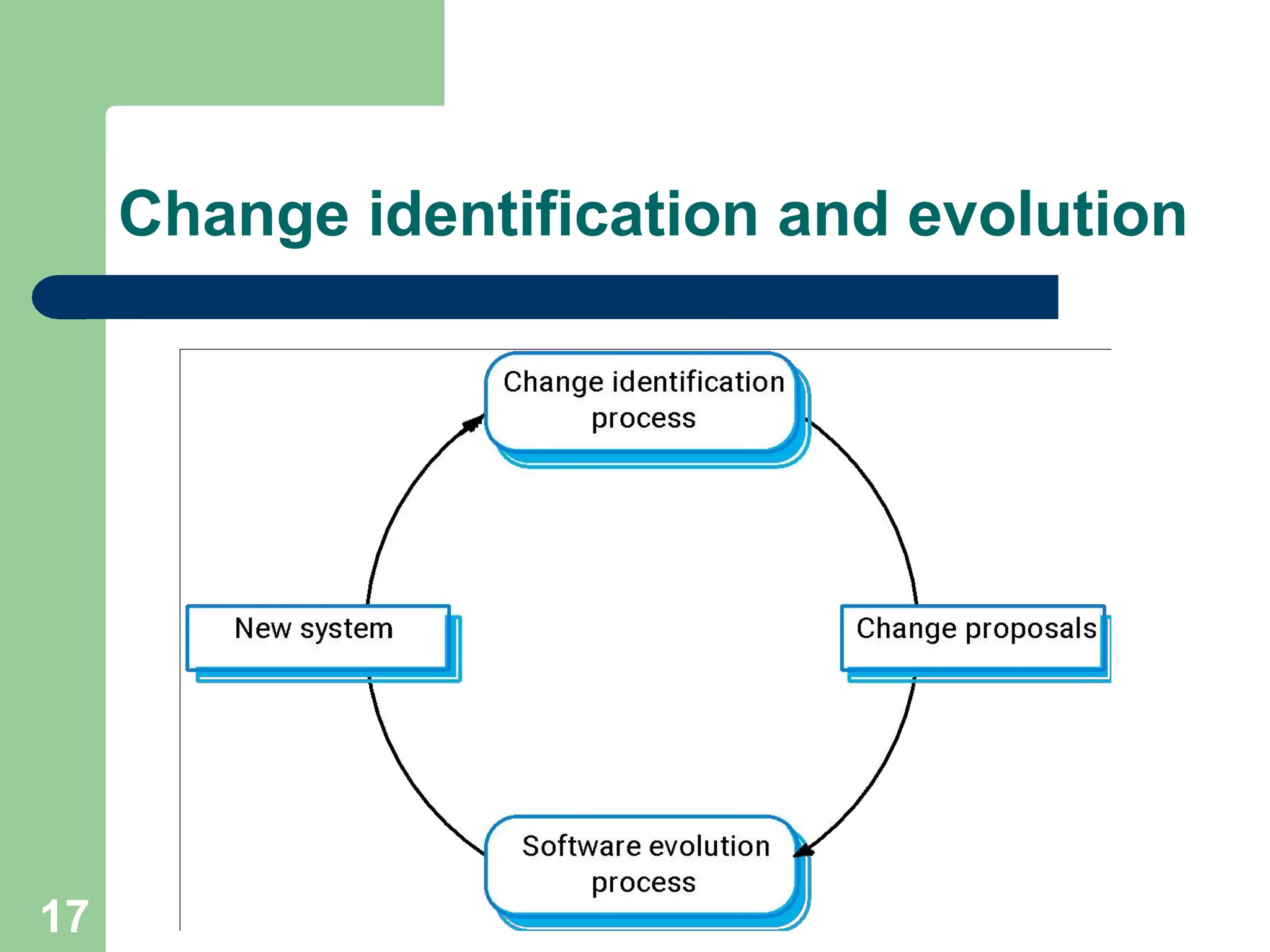Change identification and evolution
17
 