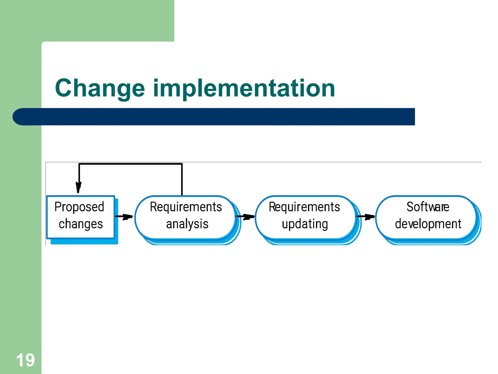 Change implementation
19
 