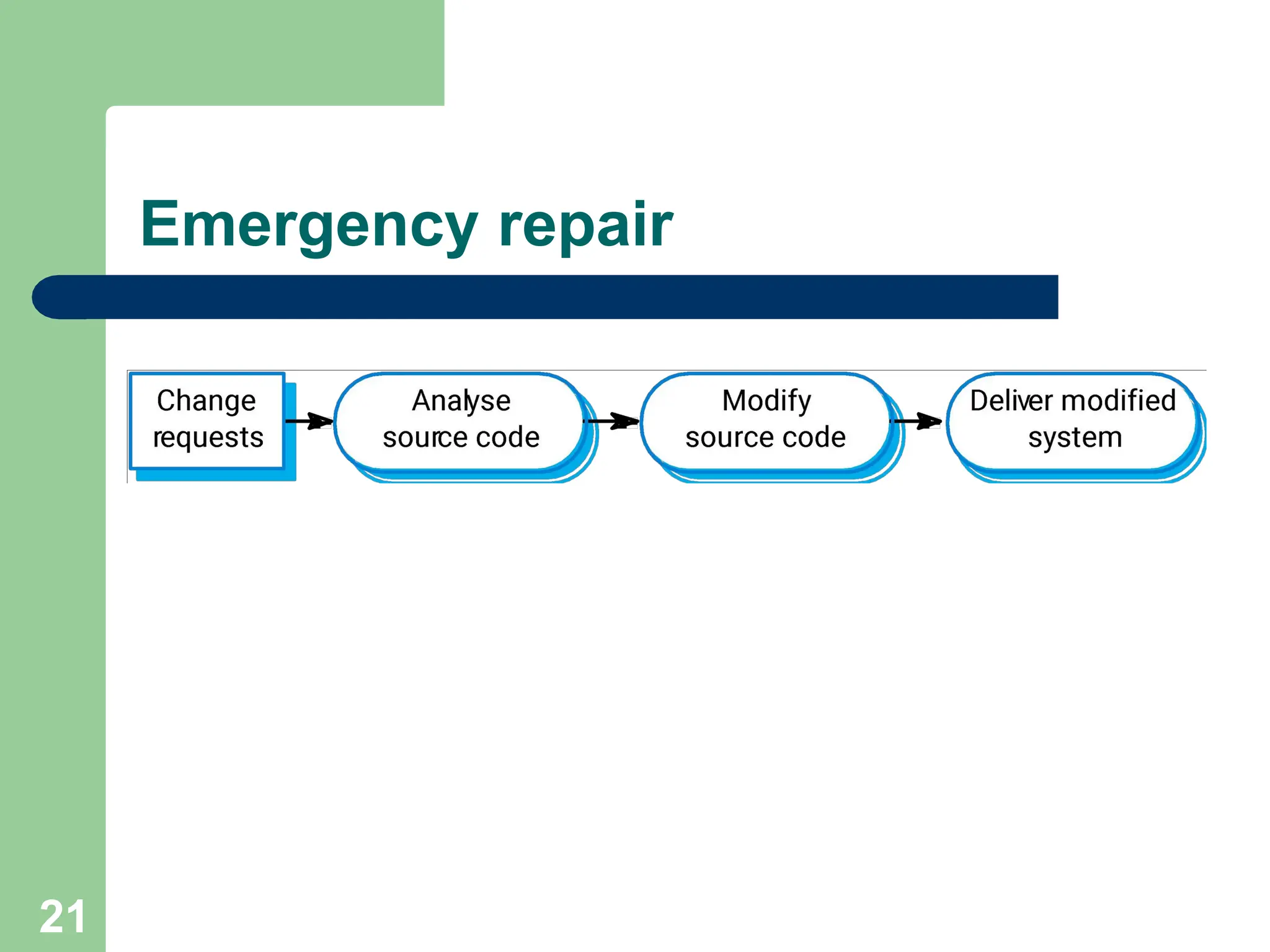 Emergency repair
21
 