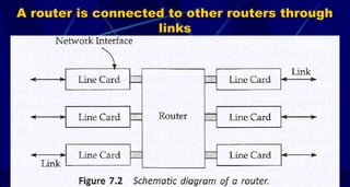 A router is connected to other routers through
links
18
 