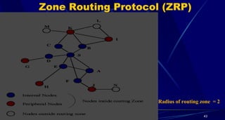 Zone Routing Protocol (ZRP)
Radius of routing zone = 2
43
 