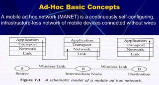 Ad-Hoc Basic Concepts
A mobile ad hoc network (MANET) is a continuously self-configuring,
infrastructure-less network of mobile devices connected without wires
9
 
