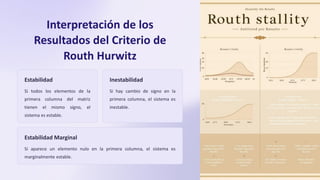 criterio de estabilidasd de routh hurwitz | PDF