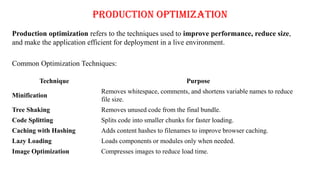 Production Optimization
Production optimization refers to the techniques used to improve performance, reduce size,
and make the application efficient for deployment in a live environment.
Common Optimization Techniques:
Technique Purpose
Minification
Removes whitespace, comments, and shortens variable names to reduce
file size.
Tree Shaking Removes unused code from the final bundle.
Code Splitting Splits code into smaller chunks for faster loading.
Caching with Hashing Adds content hashes to filenames to improve browser caching.
Lazy Loading Loads components or modules only when needed.
Image Optimization Compresses images to reduce load time.
 