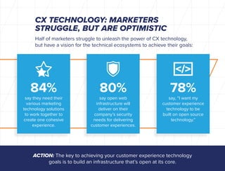 Deliver the CX They Expect: Customer Experience Trends Report (Global ...