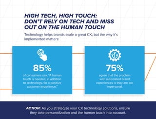 HIGH TECH, HIGH TOUCH:
DON’T RELY ON TECH AND MISS
OUT ON THE HUMAN TOUCH
of consumers say, ”A human
touch is needed, in a...
