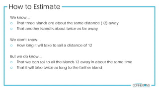 How to Estimate
We know…
 That three islands are about the same distance (12) away
 That another island is about twice as far away
We don’t know…
 How long it will take to sail a distance of 12
But we do know…
 That we can sail to all the islands 12 away in about the same time
 That it will take twice as long to the farther island
 