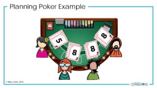 Planning Poker Example
© Mike Cohn, 2015
 