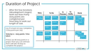 Duration of Project
3. After first few iterations
(development stages)
work out how many
story points are
completed per
hour/day to work out
length of task.
e.g. If a team on avg. completes
2 story points per day:
Velocity is = story points / time
taken
If there are 80 story points in a
project than you can estimate
that it will take 40 days to
complete the project.
 