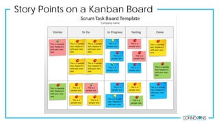 Story Points on a Kanban Board
 