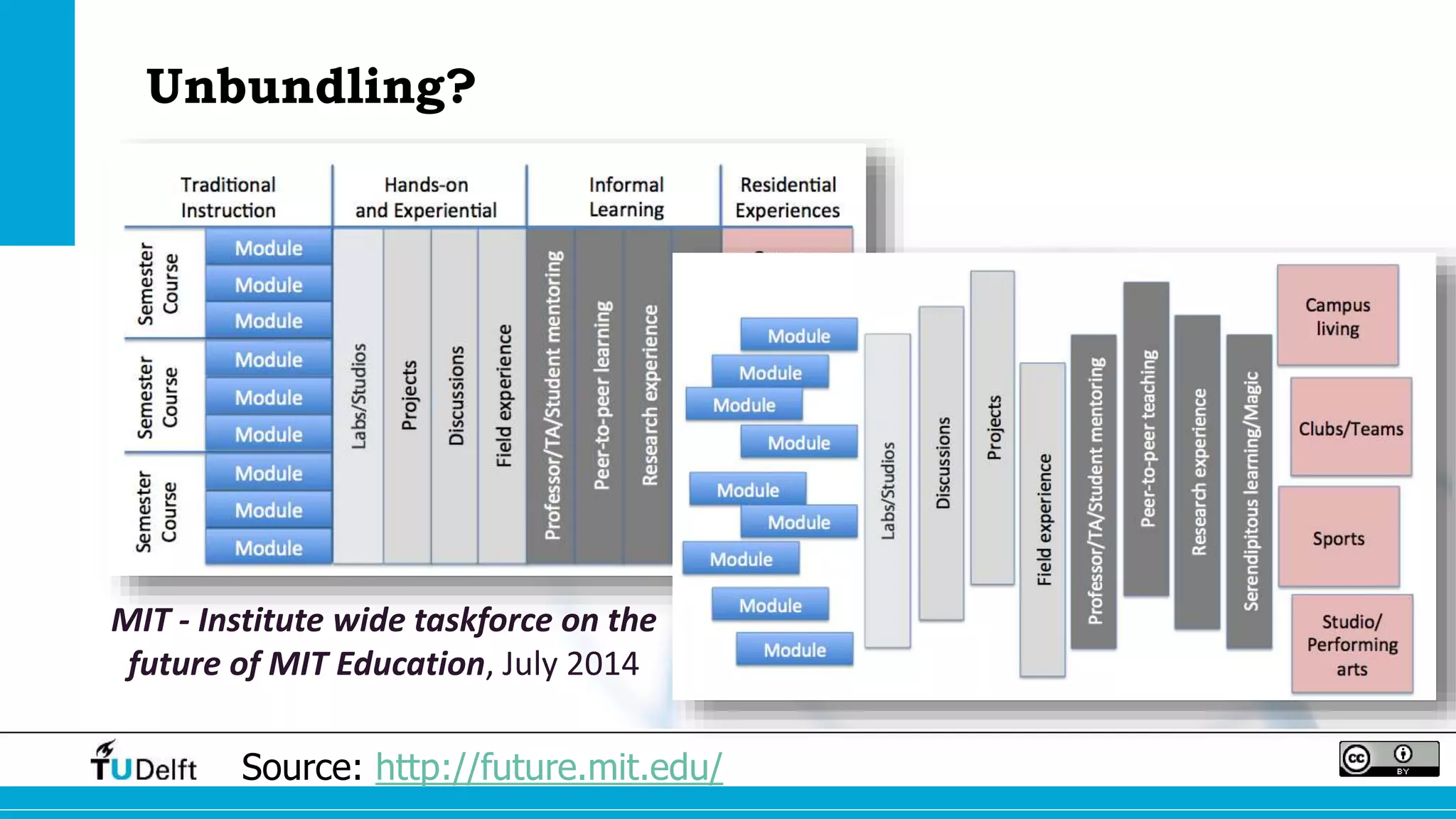 Unbundling? 
MIT - Institute wide taskforce on the 
future of MIT Education, July 2014 
Source: http://future.mit.edu/ 
 
