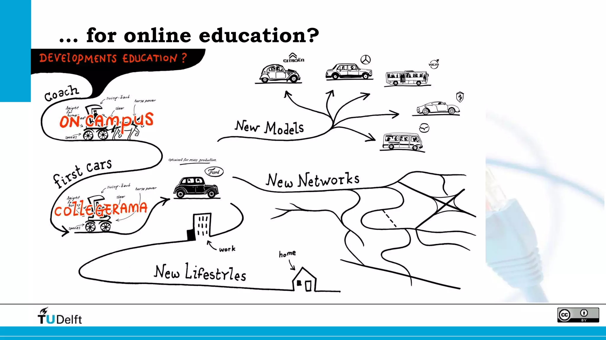 … for online education? 
 