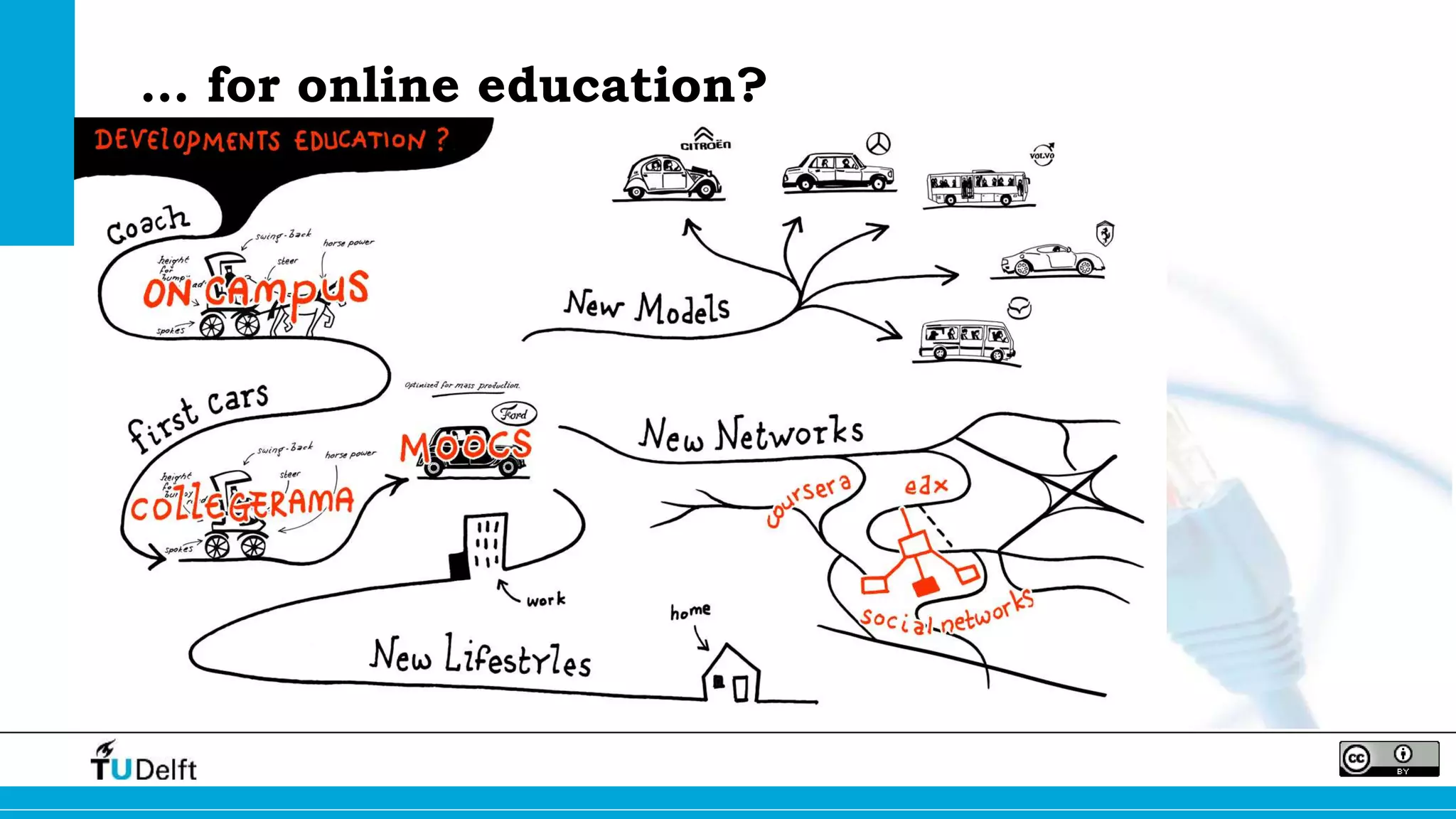 … for online education? 
 