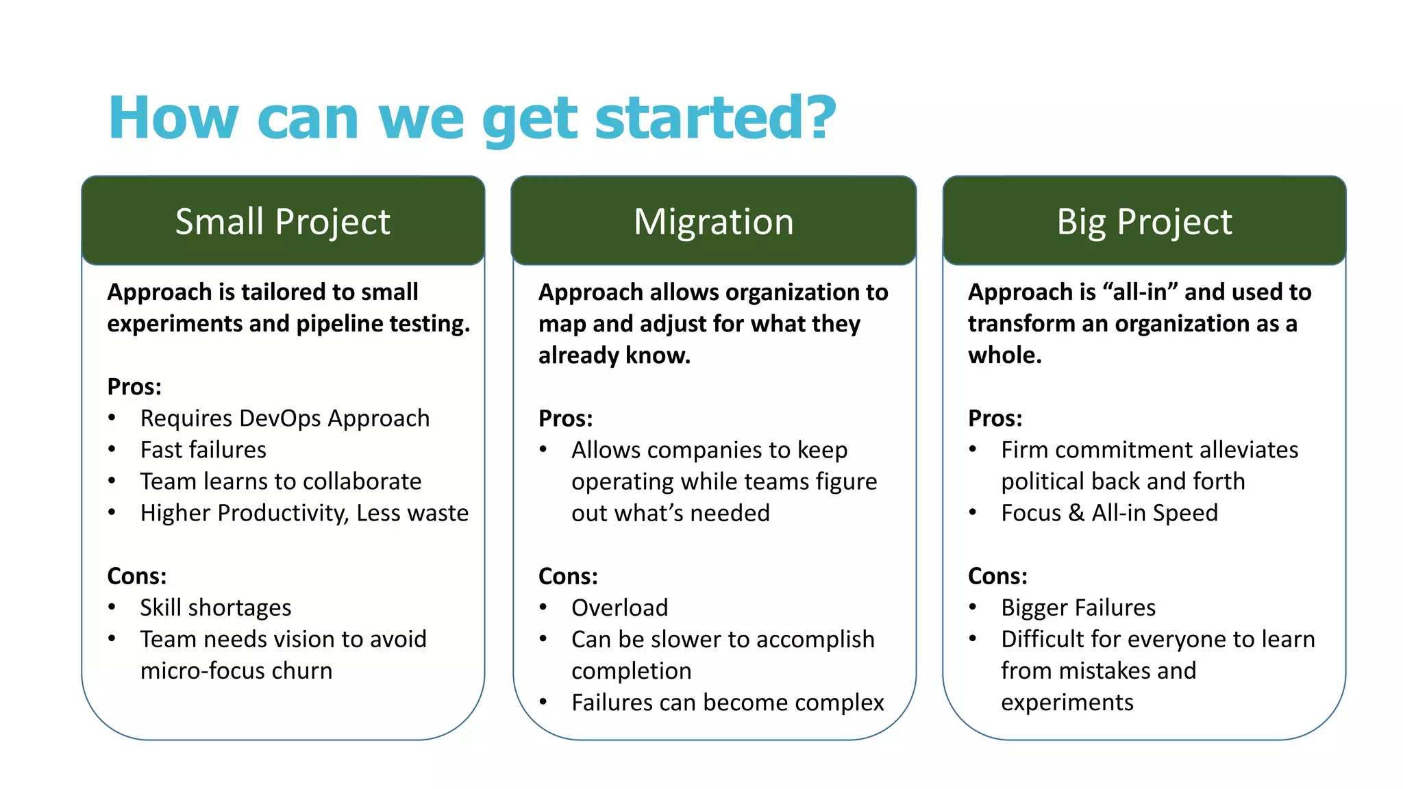 How can we get started?
Small Project Migration Big Project
Approach is tailored to small
experiments and pipeline testing.
Pros:
• Requires DevOps Approach
• Fast failures
• Team learns to collaborate
• Higher Productivity, Less waste
Cons:
• Skill shortages
• Team needs vision to avoid
micro-focus churn
Approach allows organization to
map and adjust for what they
already know.
Pros:
• Allows companies to keep
operating while teams figure
out what’s needed
Cons:
• Overload
• Can be slower to accomplish
completion
• Failures can become complex
Approach is “all-in” and used to
transform an organization as a
whole.
Pros:
• Firm commitment alleviates
political back and forth
• Focus & All-in Speed
Cons:
• Bigger Failures
• Difficult for everyone to learn
from mistakes and
experiments
 