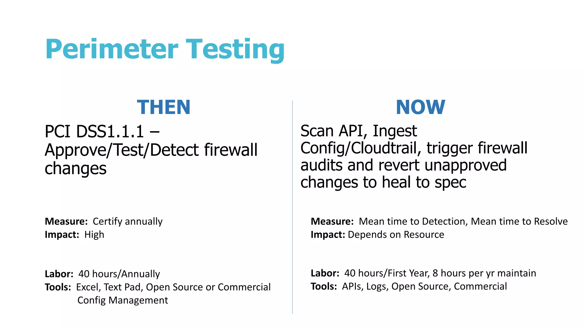 Perimeter Testing
THEN
PCI DSS1.1.1 –
Approve/Test/Detect firewall
changes
NOW
Scan API, Ingest
Config/Cloudtrail, trigger firewall
audits and revert unapproved
changes to heal to spec
Labor: 40 hours/Annually
Tools: Excel, Text Pad, Open Source or Commercial
Config Management
Labor: 40 hours/First Year, 8 hours per yr maintain
Tools: APIs, Logs, Open Source, Commercial
Measure: Certify annually
Impact: High
Measure: Mean time to Detection, Mean time to Resolve
Impact: Depends on Resource
 