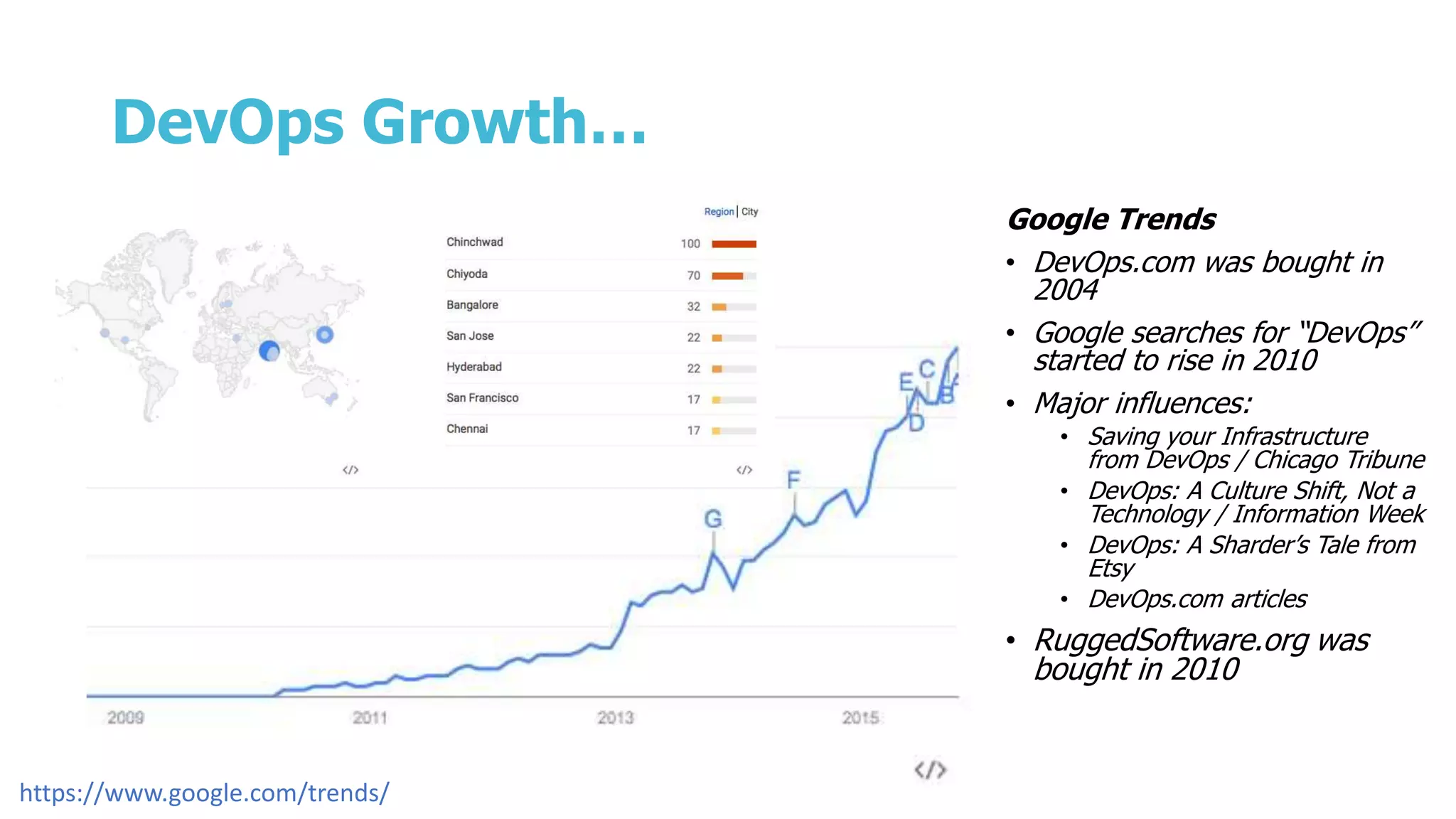 DevOps Growth…
Google Trends
• DevOps.com was bought in
2004
• Google searches for “DevOps”
started to rise in 2010
• Major influences:
• Saving your Infrastructure
from DevOps / Chicago Tribune
• DevOps: A Culture Shift, Not a
Technology / Information Week
• DevOps: A Sharder’s Tale from
Etsy
• DevOps.com articles
• RuggedSoftware.org was
bought in 2010
https://www.google.com/trends/
 