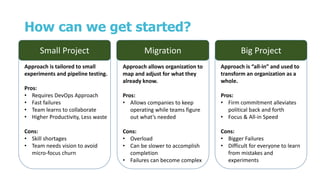 How can we get started?
Small Project Migration Big Project
Approach is tailored to small
experiments and pipeline testing.
Pros:
• Requires DevOps Approach
• Fast failures
• Team learns to collaborate
• Higher Productivity, Less waste
Cons:
• Skill shortages
• Team needs vision to avoid
micro-focus churn
Approach allows organization to
map and adjust for what they
already know.
Pros:
• Allows companies to keep
operating while teams figure
out what’s needed
Cons:
• Overload
• Can be slower to accomplish
completion
• Failures can become complex
Approach is “all-in” and used to
transform an organization as a
whole.
Pros:
• Firm commitment alleviates
political back and forth
• Focus & All-in Speed
Cons:
• Bigger Failures
• Difficult for everyone to learn
from mistakes and
experiments
 