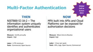 Multi-Factor Authentication
THEN
NIST800-53 IA-2 – The
information system uniquely
identifies and authenticates
organizational users
NOW
MFA built into APIs and Cloud
Platforms can be exposed for
authorization decisions
Labor: 1 FTE minimum
Tools: Commercial, Open Source
Labor: 1 hour per week
Tools: APIs, Logs, Open Source, Commercial
Measure: Certify annually
Impact: High
Measure: Mean time to Resolve
Impact: High
Global
Call to
Action
2015
 