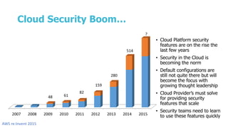 Cloud Security Boom…
• Cloud Platform security
features are on the rise the
last few years
• Security in the Cloud is
becoming the norm
• Default configurations are
still not quite there but will
become the focus with
growing thought leadership
• Cloud Provider’s must solve
for providing security
features that scale
• Security teams need to learn
to use these features quickly2007 2008 2009 2010 2011 2012 2013 2014 2015
48 61
82
159
280
514
?
AWS re:Invent 2015
 