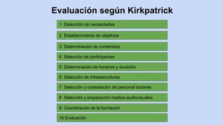 Evaluación según Kirkpatrick
1 Detección de necesidades
2 Establecimiento de objetivos
3 Determinación de contenidos
4 Sel...