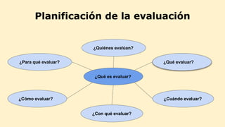 Planificación de la evaluación
¿Qué es evaluar?
¿Con qué evaluar?
¿Cuándo evaluar?
¿Quiénes evalúan?
¿Qué evaluar?
¿Cómo e...