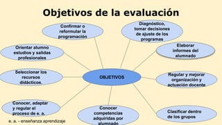 Objetivos de la evaluación
OBJETIVOS
Conocer
competencias
adquiridas por
alumnado
Clasificar dentro
de los grupos
Diagnóst...
