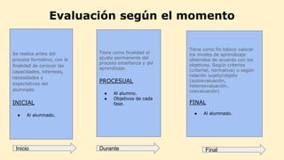 Evaluación según el momento
Tiene como finalidad el
ajuste permanente del
proceso enseñanza y del
aprendizaje.
PROCESUAL
●...