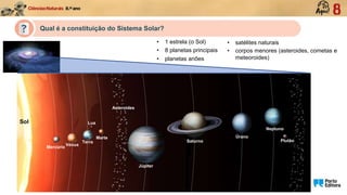 • 8 planetas principais
• 1 estrela (o Sol)
• planetas anões
• satélites naturais
• corpos menores (asteroides, cometas e
meteoroides)
Sol
Mercúrio
Vénus
Terra
Marte
Júpiter
Saturno
Úrano
Neptuno
Asteroides
Plutão
Lua
Qual é a constituição do Sistema Solar?
 