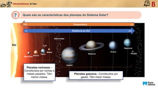 Sol
Mercúrio
Vénus
Terra
Marte
Júpiter
Saturno
Úrano
Neptuno
Asteroides
Plutão
Lua
Planetas rochosos –
Constituídos por rochas e
metais pesados. Têm
menor massa.
Planetas gasosos– Constituídos por
gases. Têm maior massa.
(+) Temperatura (-)
(-) Distância ao Sol (+)
Quais são as características dos planetas do Sistema Solar?
 